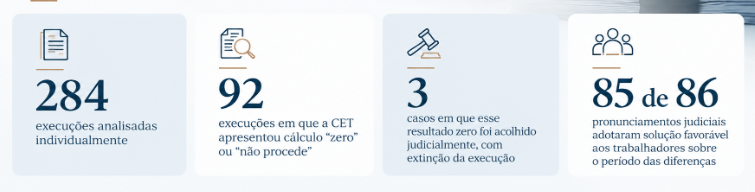 Dados da manifestação apresentada pela REGIO no IRDR da CET